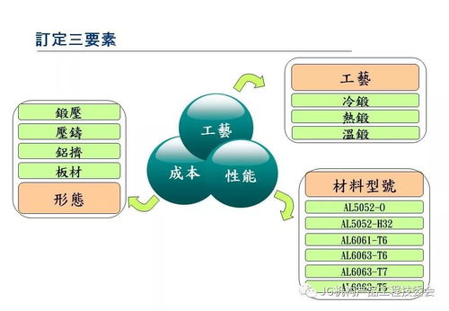 鋁材在3C產品開發(fā)中的應用及技術前景