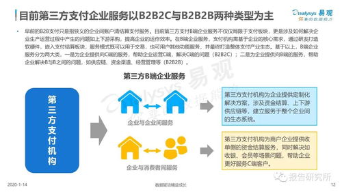 中國(guó)第三方支付行業(yè)企業(yè)服務(wù)市場(chǎng)數(shù)字化專(zhuān)題分析2020