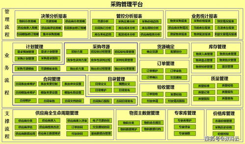 數(shù)字化重塑產(chǎn)業(yè)鏈條 新型高效模式下的原材料企業(yè)采購(gòu)與內(nèi)容雙向供給