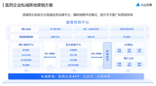 數(shù)字浪潮下的醫(yī)企新選擇 火山引擎如何重構(gòu)醫(yī)藥數(shù)字營(yíng)銷(xiāo)范式
