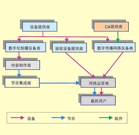 什么是數(shù)字電視？——小學(xué)學(xué)生頻道 · 中國(guó)教育出版網(wǎng)